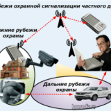 Технические требования к мобильным охранным постам